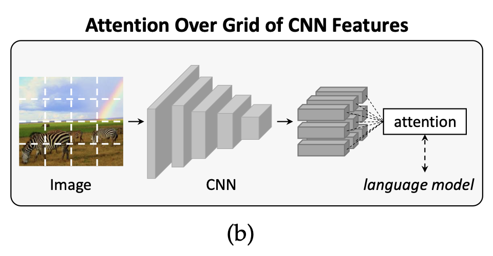 [논문리뷰] From Show to Tell: A Survey on Deep Learning-based Image ...