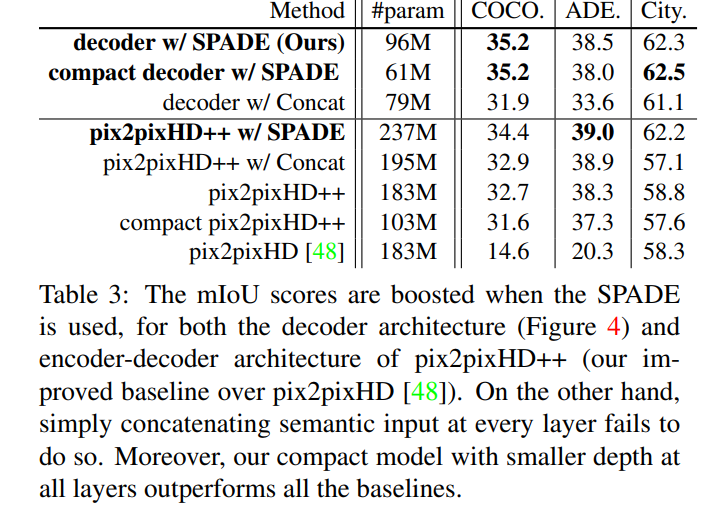  semantic image synthesis with spatially adaptive normalization