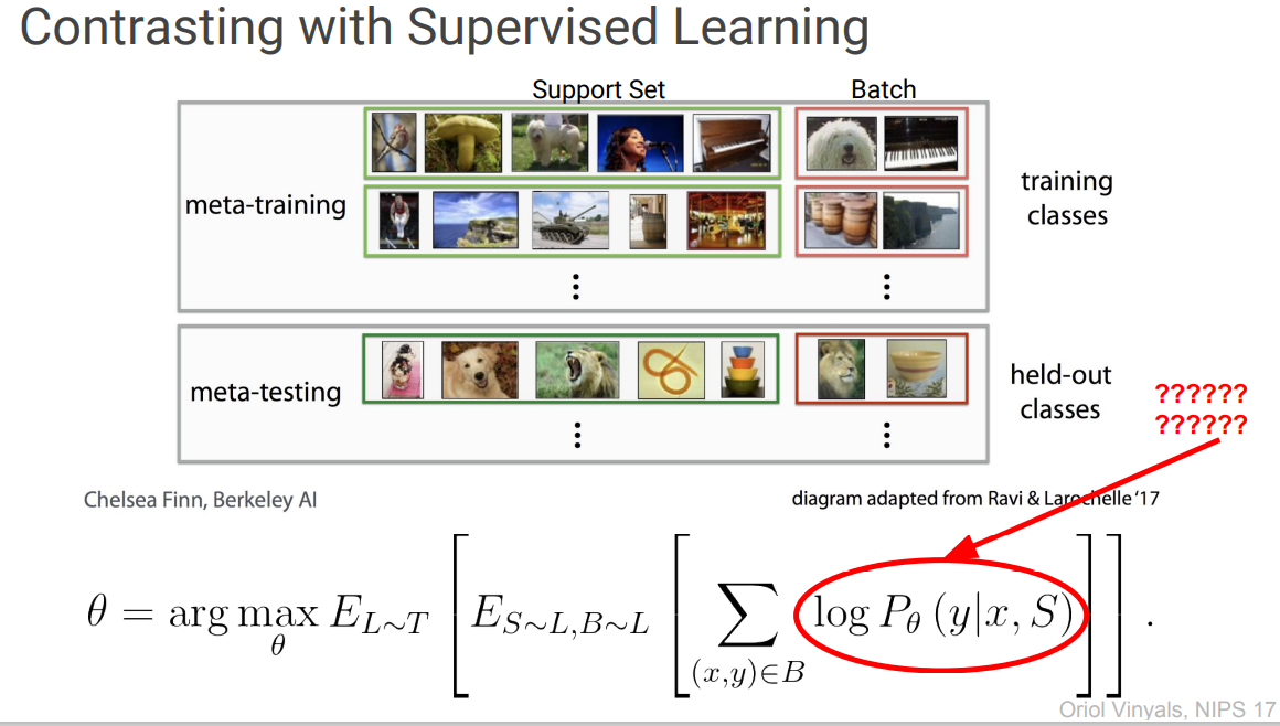 Introduction to Few-Shot Learning & Meta Learning