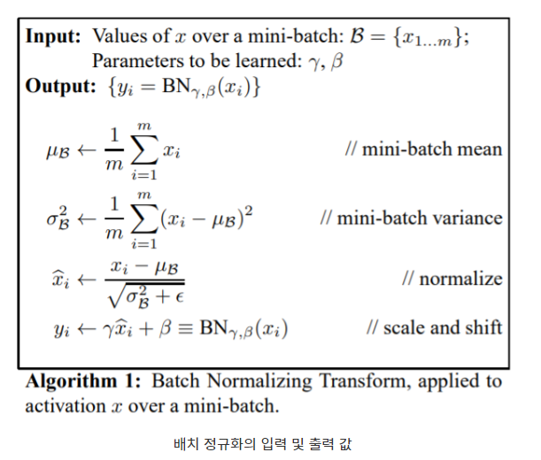  semantic image synthesis with spatially adaptive normalization