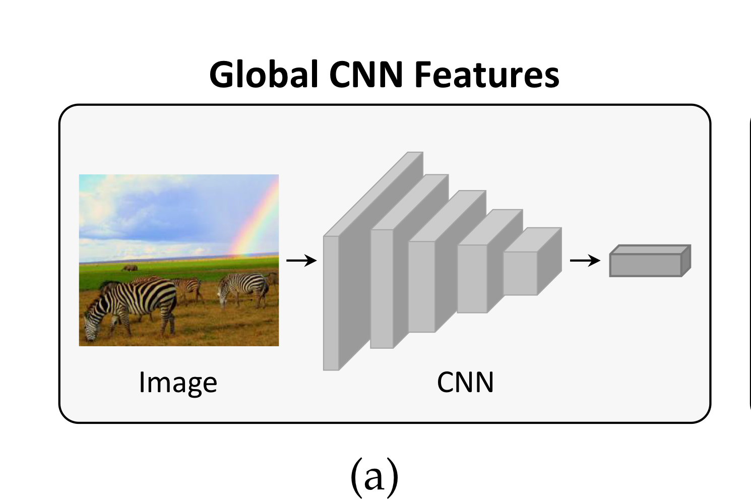 [논문리뷰] From Show to Tell: A Survey on Deep Learning-based Image ...