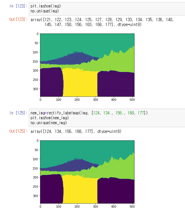 Sample dataset for SPADE