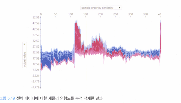 [코드리뷰] SHAP - for boston dataset