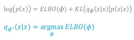 Maximize Elbo Graph Approach to VAE(Variational Auto Encoder)(2)
