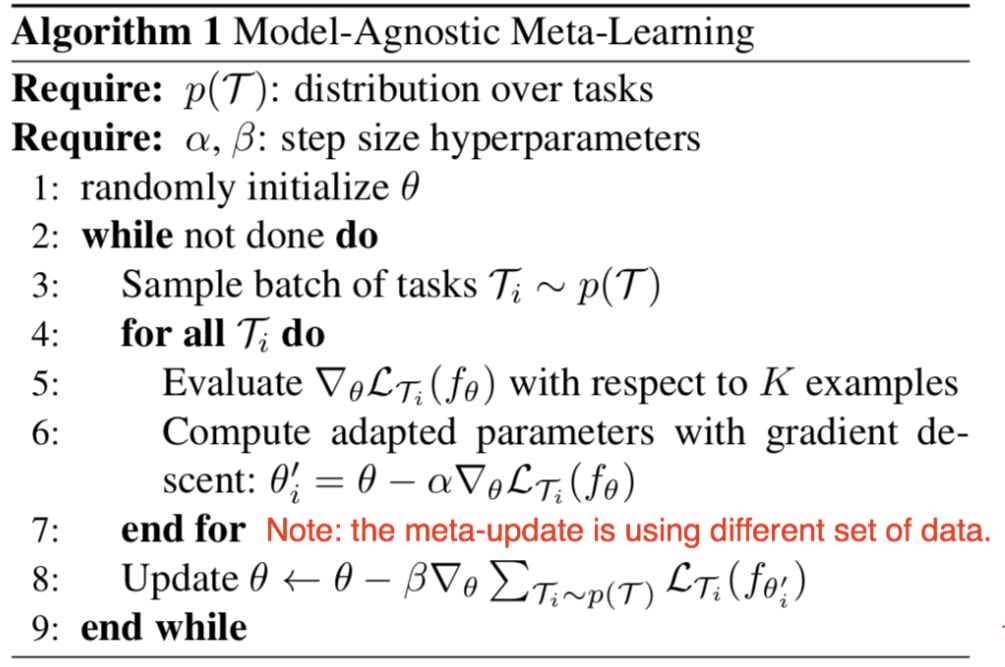 Introduction to Few-Shot Learning & Meta Learning