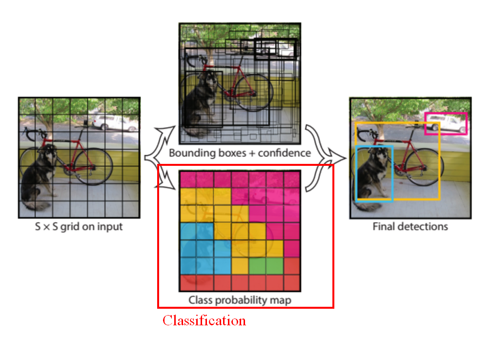 [논문&아이디어정리] XAI for object detection