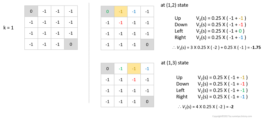 [개념정리] 3. Planning by Dynamic Programming(DP)