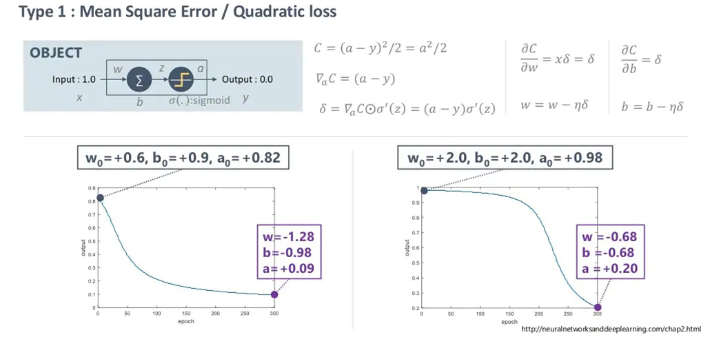 VAE(Variational Auto Encoder)
