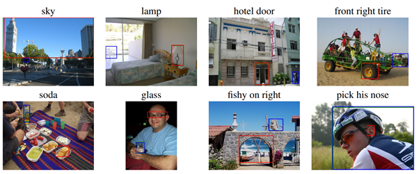 [관련연구]Object detection using text