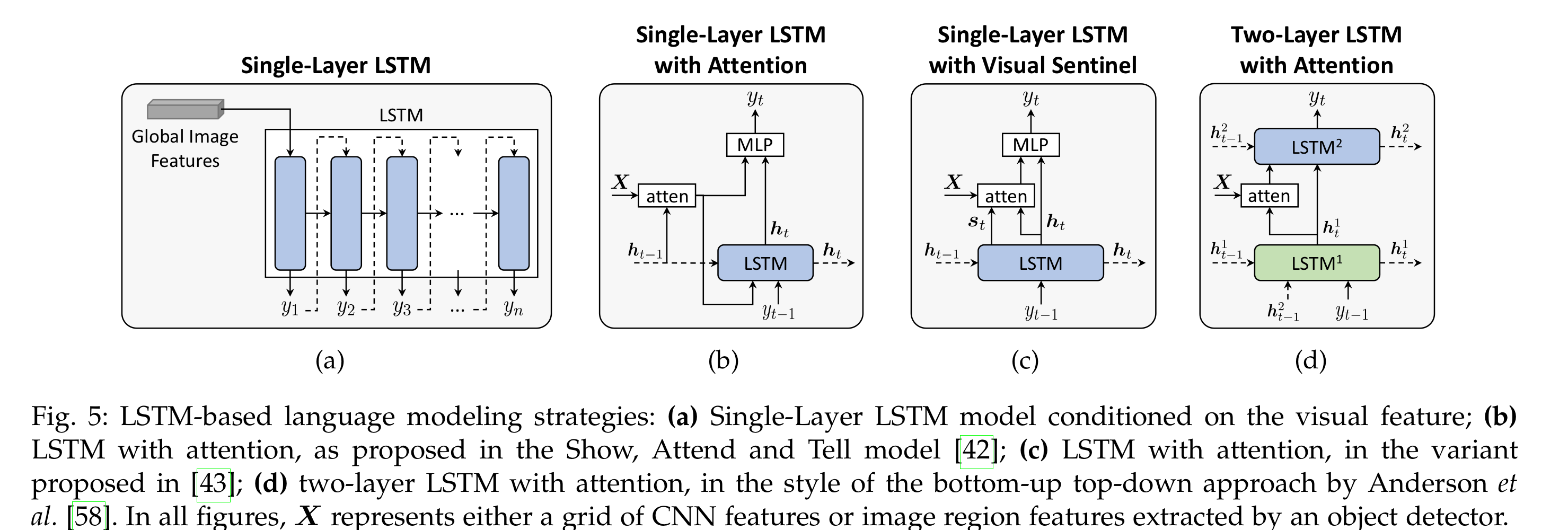 [논문리뷰] From Show to Tell: A Survey on Deep Learning-based Image ...