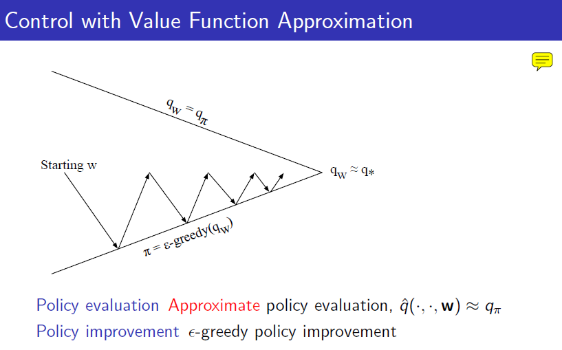 [개념정리] 6. Value Function Approximation