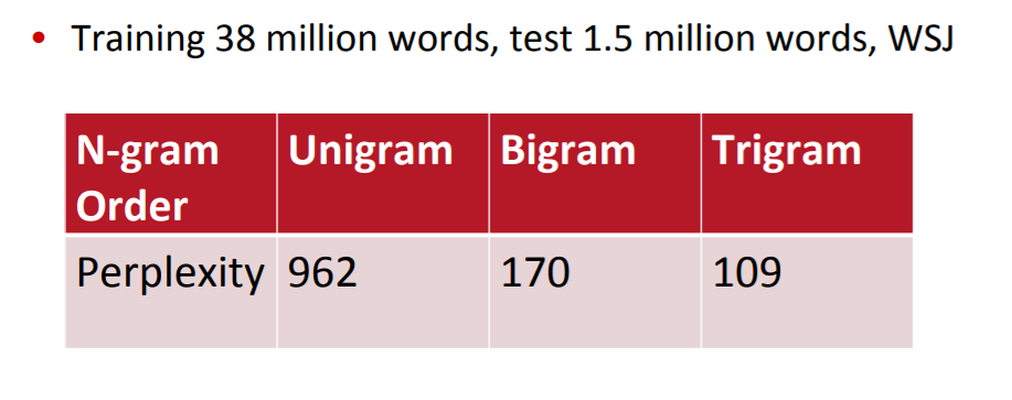Language Modeling & N-gram