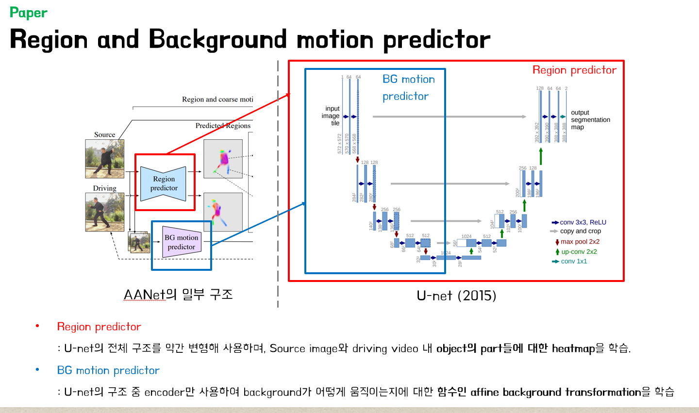 [논문리뷰] Motion Representations for Articulated Animation