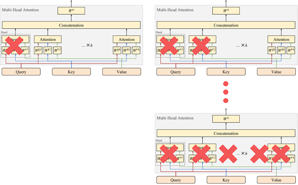 Turning off each head's attention maps of Decoder in DETR : Focusing on ...
