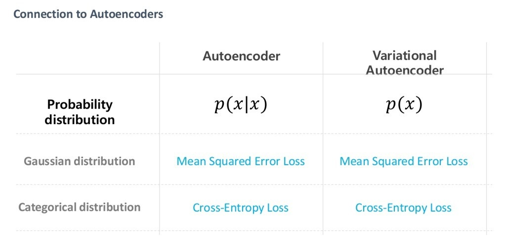 VAE(Variational Auto Encoder)