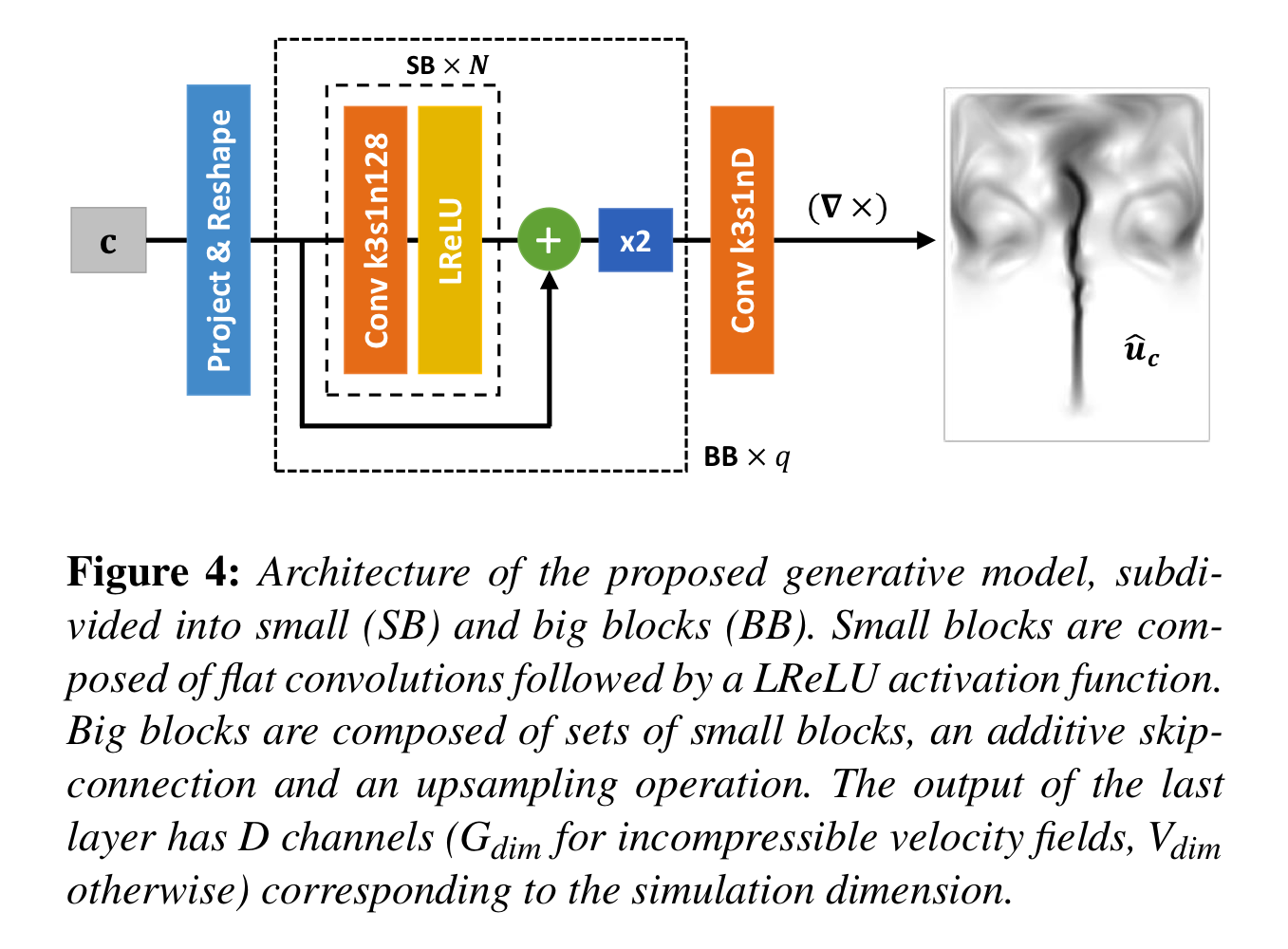 [논문리뷰] Deep Fluids: A Generative Network for Parameterized Fluid ...