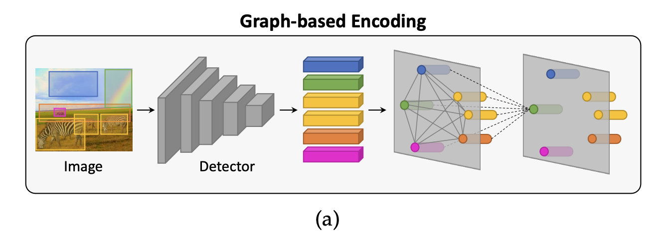 [논문리뷰] From Show to Tell: A Survey on Deep Learning-based Image ...