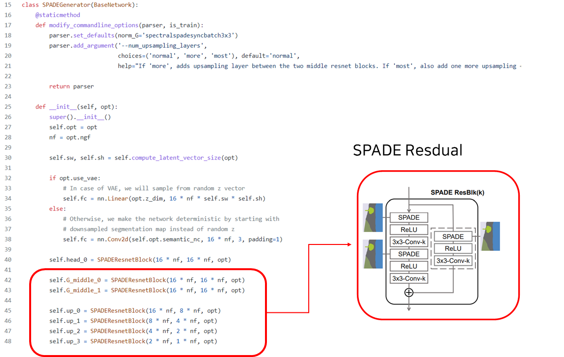 [코드리뷰] VAE Architecture in SPADE