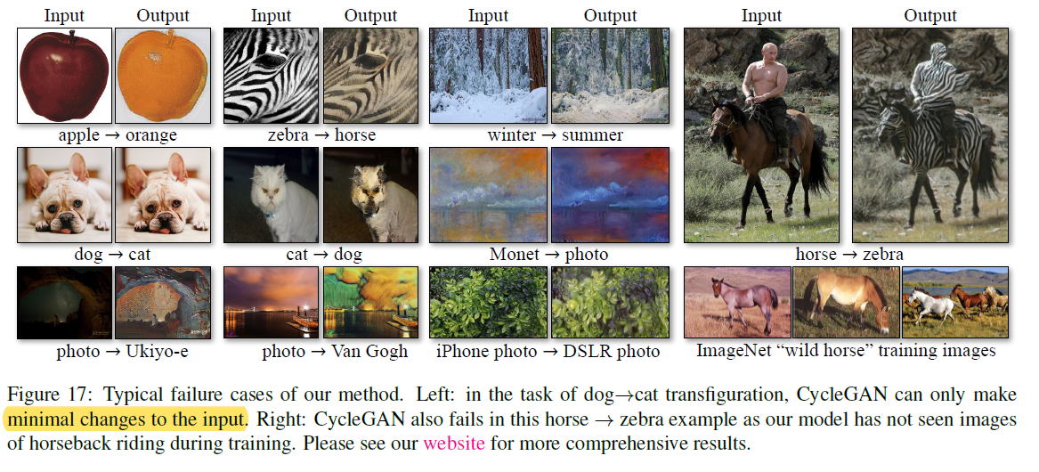 [논문리뷰] Cycle GAN: Unpaired Image-to-Image Translation using Cycle ...