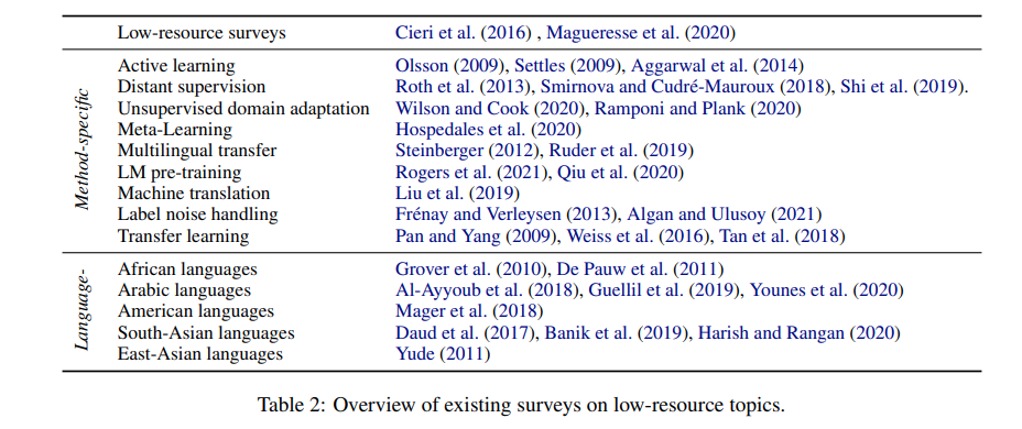 [논문리뷰]A Survey on Recent Approaches for Natural Language Processing in ...