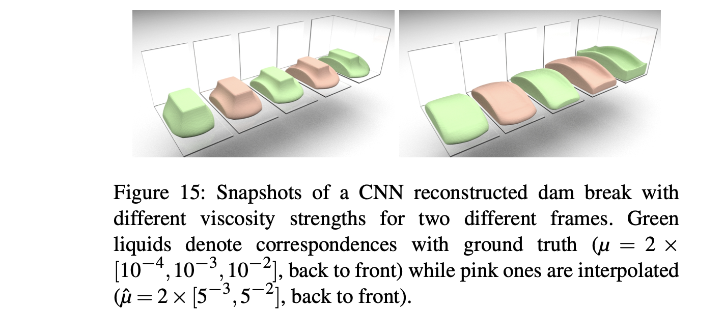 [논문리뷰] Deep Fluids: A Generative Network for Parameterized Fluid ...
