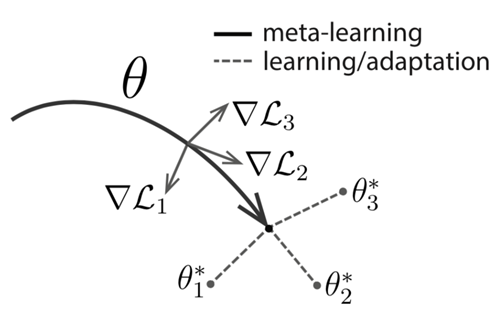 Introduction to Few-Shot Learning & Meta Learning