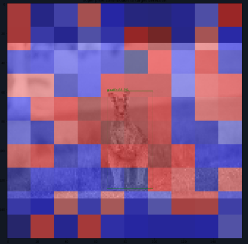 [모델리뷰] eXplainable Object Detection