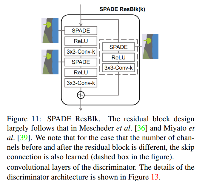  semantic image synthesis with spatially adaptive normalization