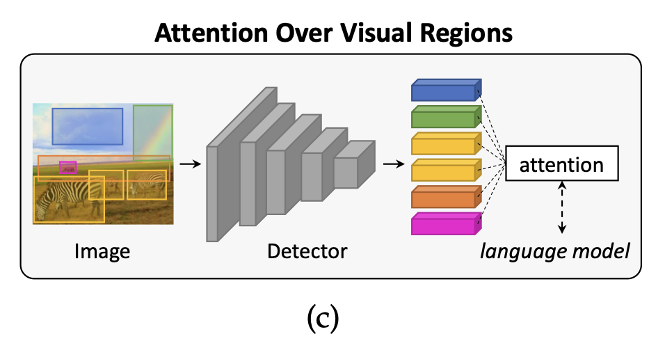 [논문리뷰] From Show to Tell: A Survey on Deep Learning-based Image ...