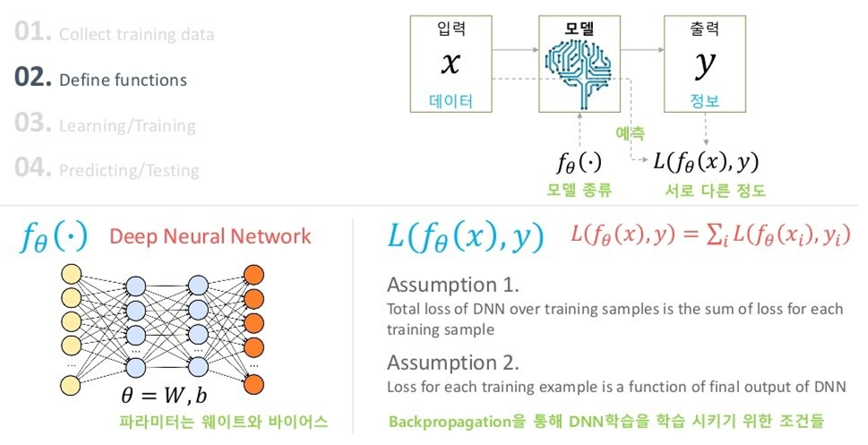 VAE(Variational Auto Encoder)