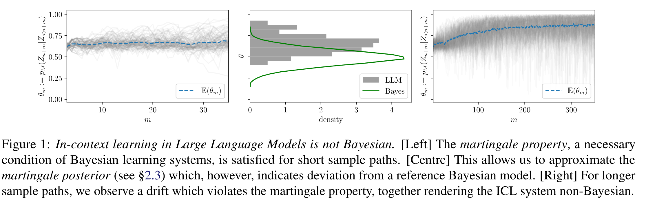 [논문 리뷰] Is In-Context Learning in Large Language Models Bayesian? A ...