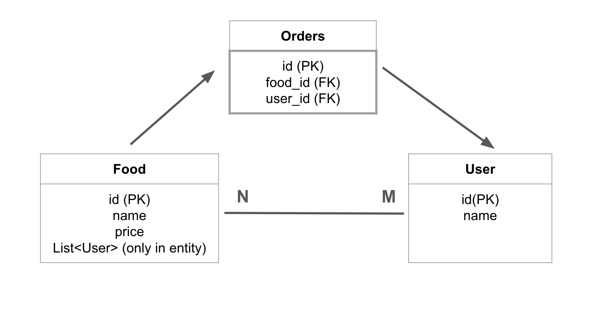 Basics of Relational Database 1