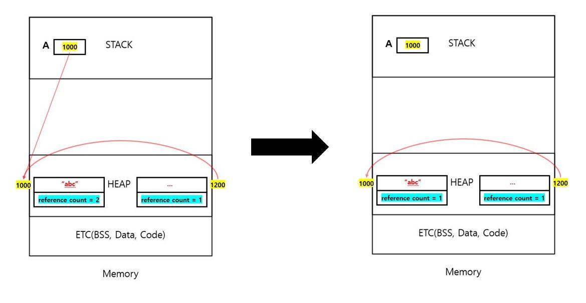 beginners-guide-to-java-garbage-collector