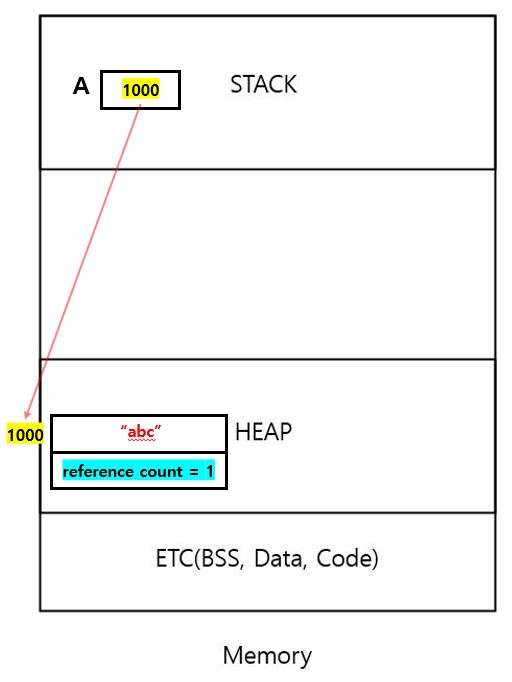 JAVA - Garbage Collection