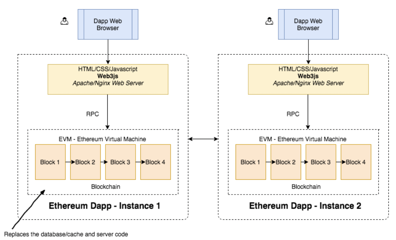 이더리움 특징 (90) 사진