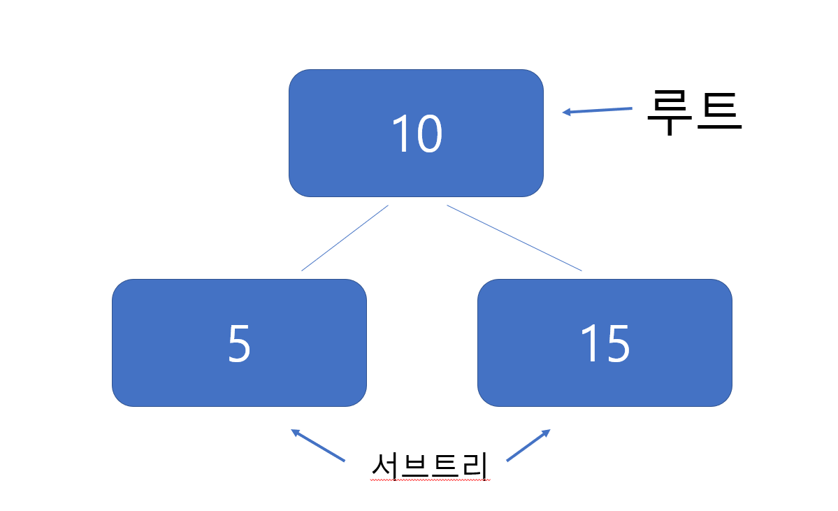 2020 TOPCIT 문제풀이 01