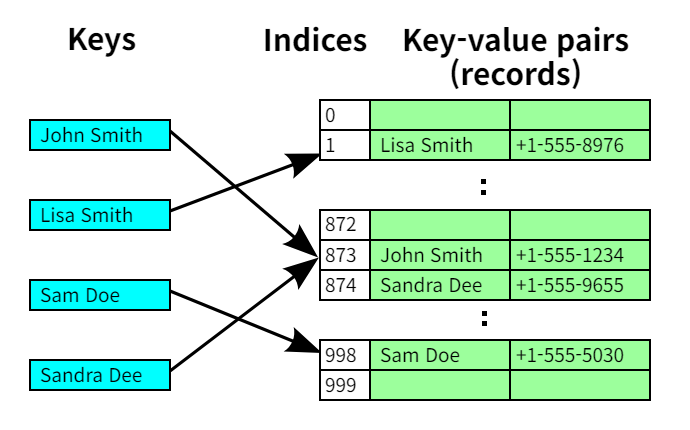 List Hash Types Hash