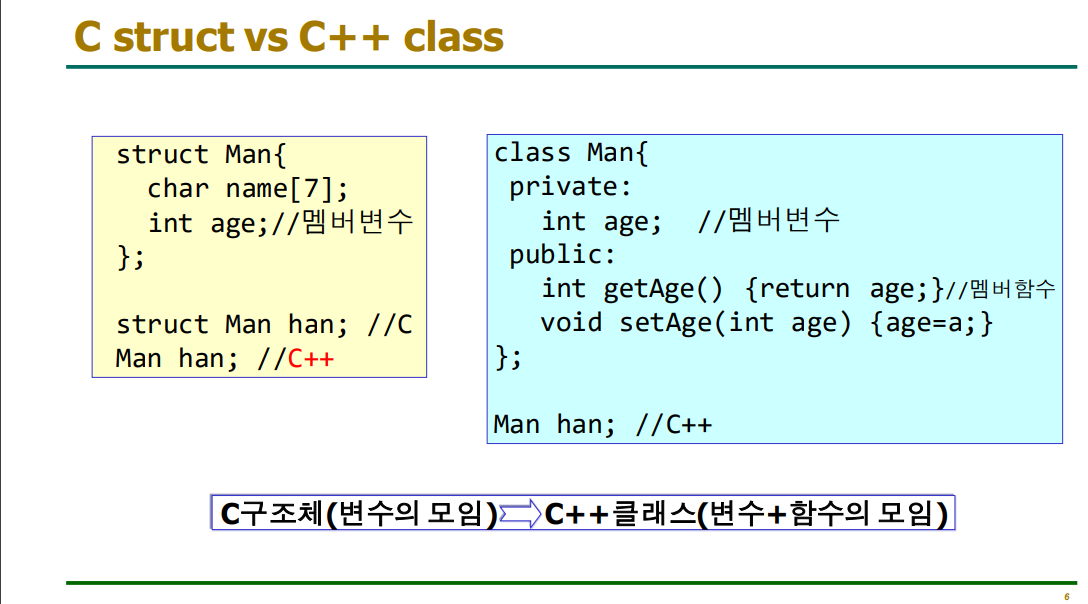 C++프로그래밍 6주차 정리