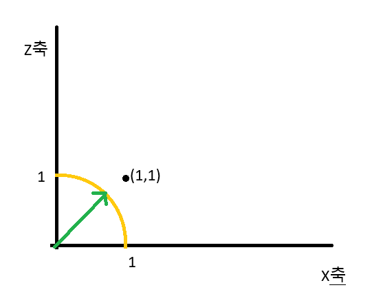 TransForm, Vector3 / Time.deltaTime / rotation, 짐벌락, Quaternion / Input ...