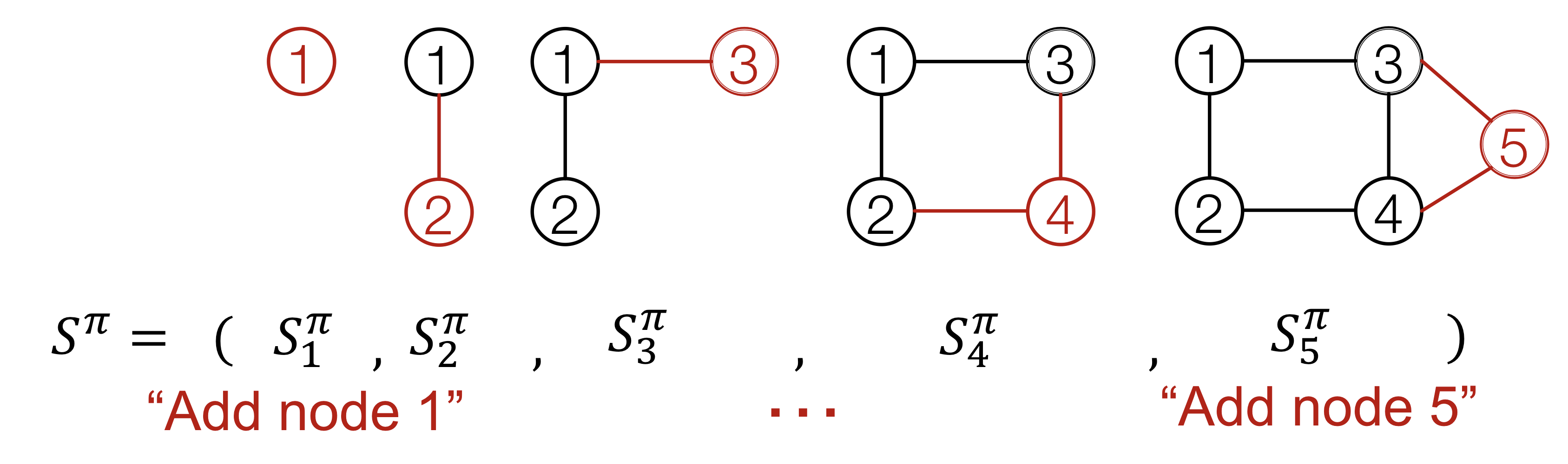 15. Deep Generative Models for Graphs