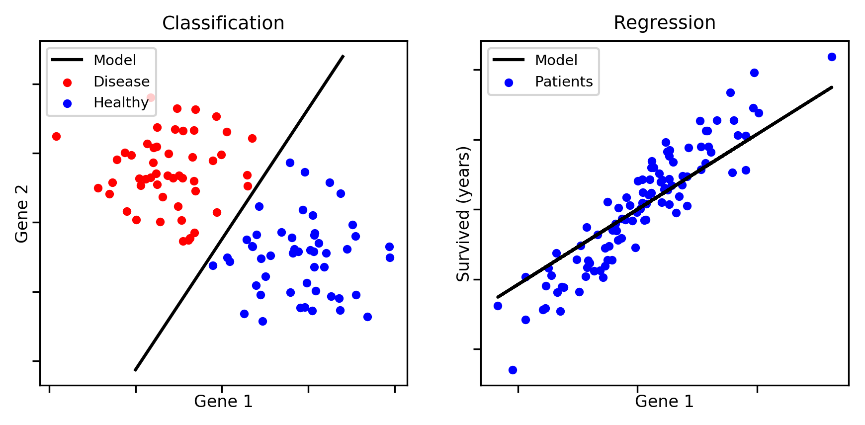 Regression Posrt 2-1. Regression