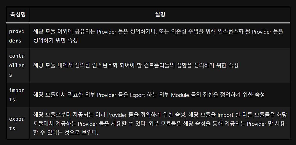 [Nest.js] Module에 대하여