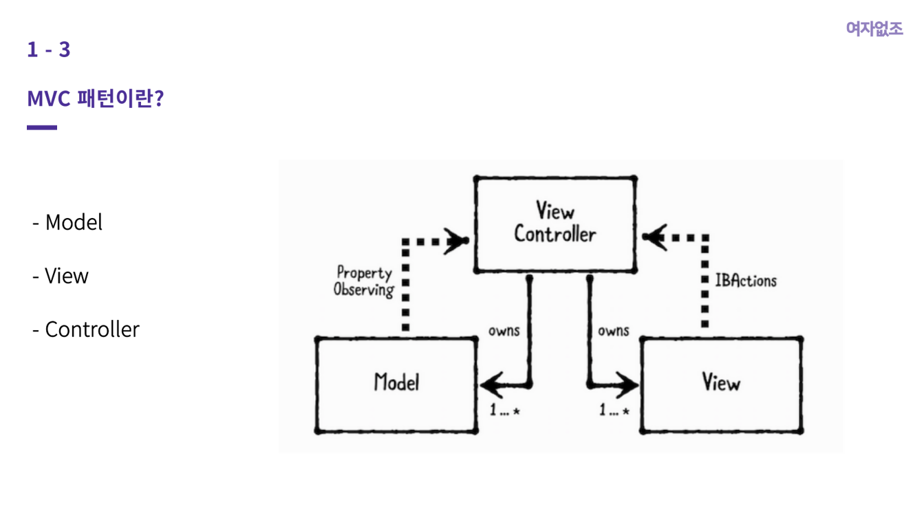 Code Project Mvc Graph Project - MVC 패턴 (CS)