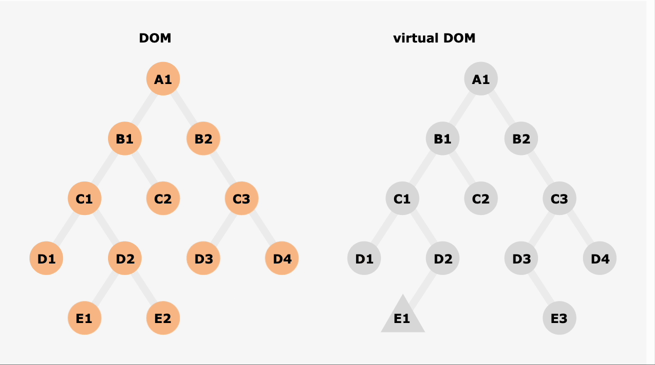 stack reconciler