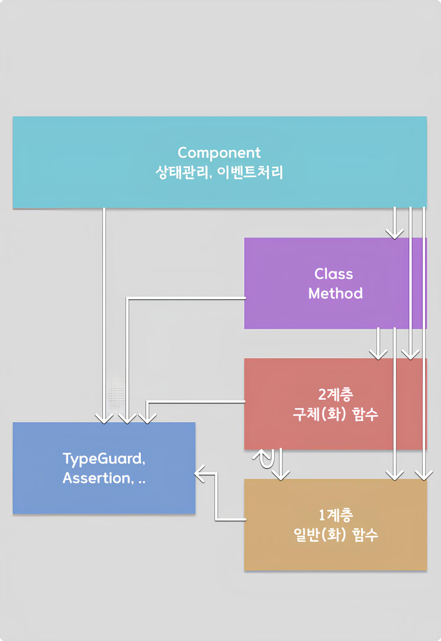 호출관계 도식화