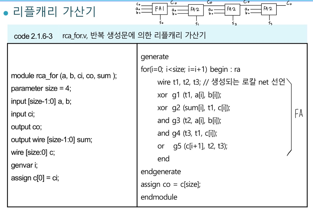 Verlilog HDL 이론 3일차