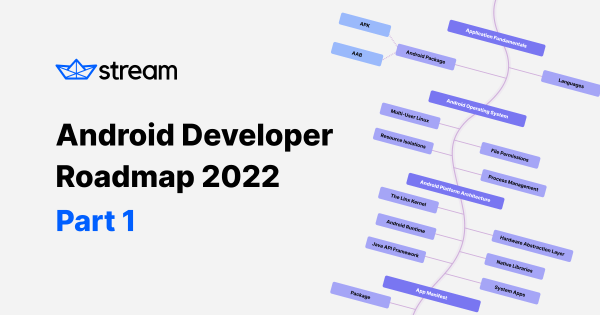 2022 안드로이드 개발자 로드맵