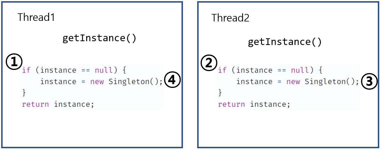 단순 메서드 호출 싱글톤 문제점
