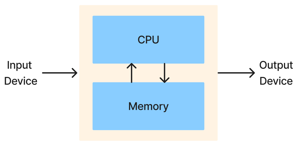 폰 노이만 구조
