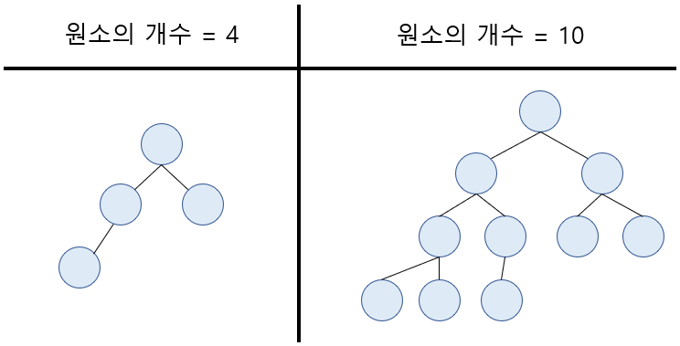 완전 이진 트리